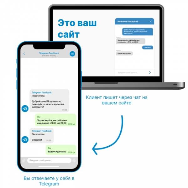 WEB Telegram Бот обратной связи